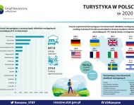Zdjęcie nr 0 Ewidencji Obiektów Turystycznych 