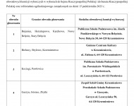 Zdjęcie nr 0 nowych obwodów do głosowania